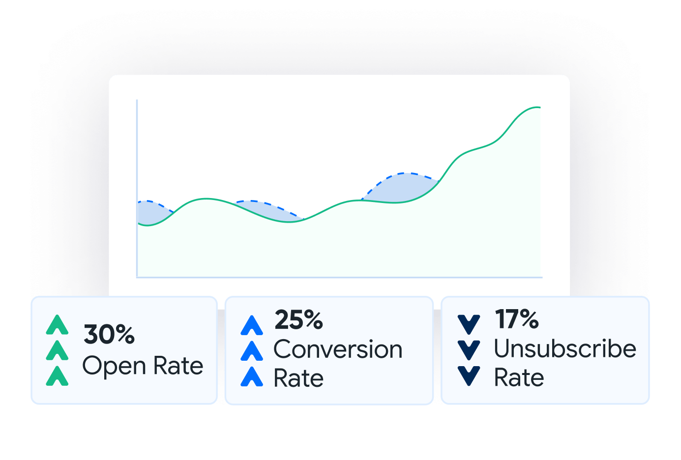 Building insights from customer behaviour | Intelligence - RedEye