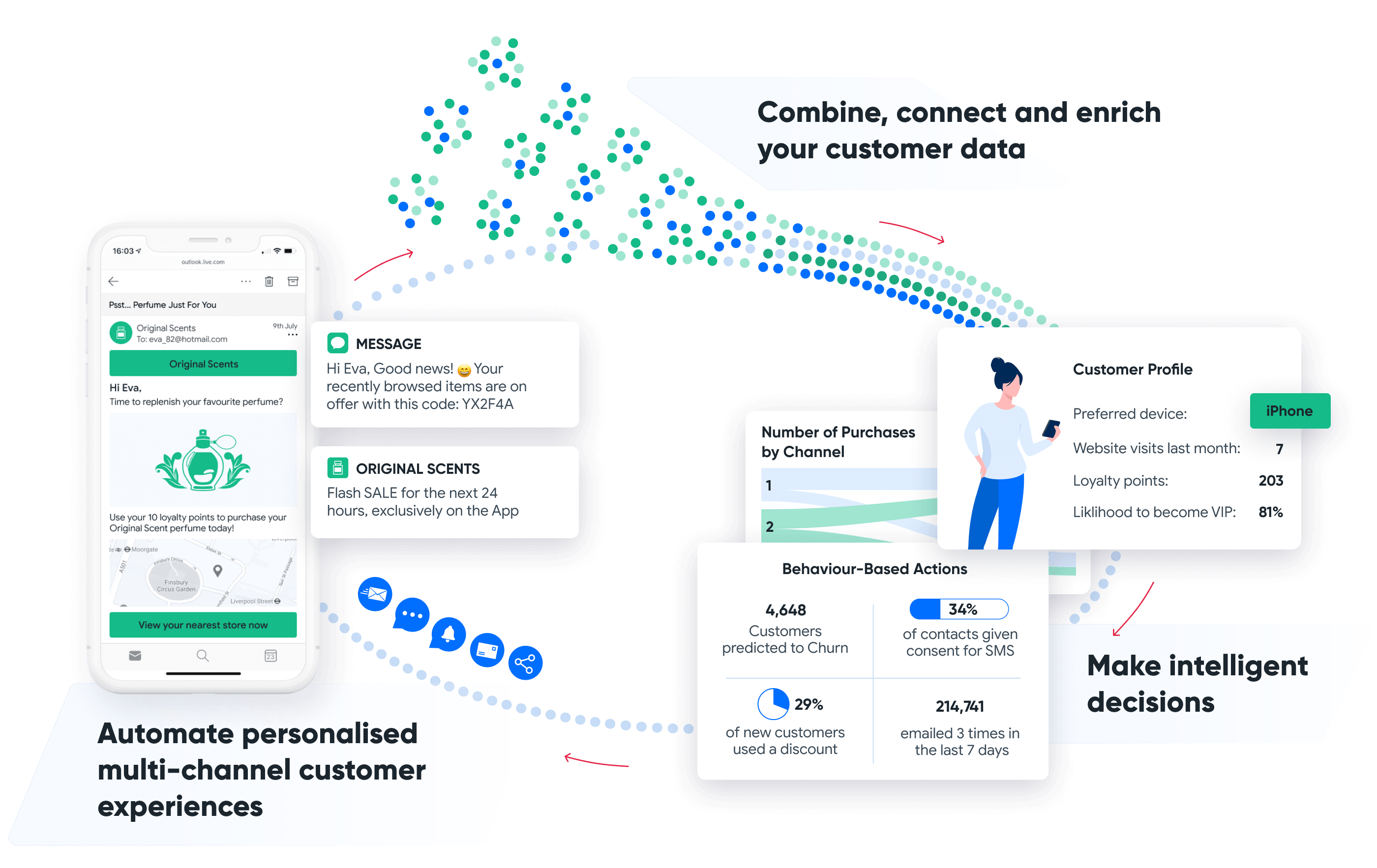 Marketing Automation Software